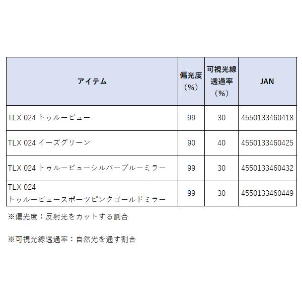 ダイワ (DAIWA)  偏光グラス  TLX 024  トゥルービューシルバーブルーミラー  （ 2024年4月新製品 ）の画像