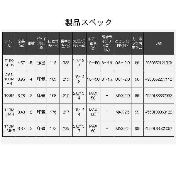 DAIWA（ダイワ） モアザン ワイズメン 110M/MHB シーバスロッド (2025