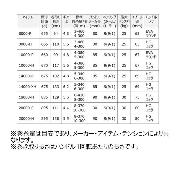 DAIWA（ダイワ） 26 セルテート SW 8000-H (2026年 3月新製品) : 釣具