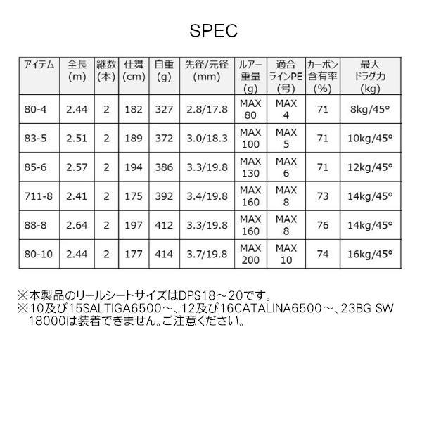 DAIWA（ダイワ） ソルティガ C ブルスイング 88-8 (2026年 3月新製品