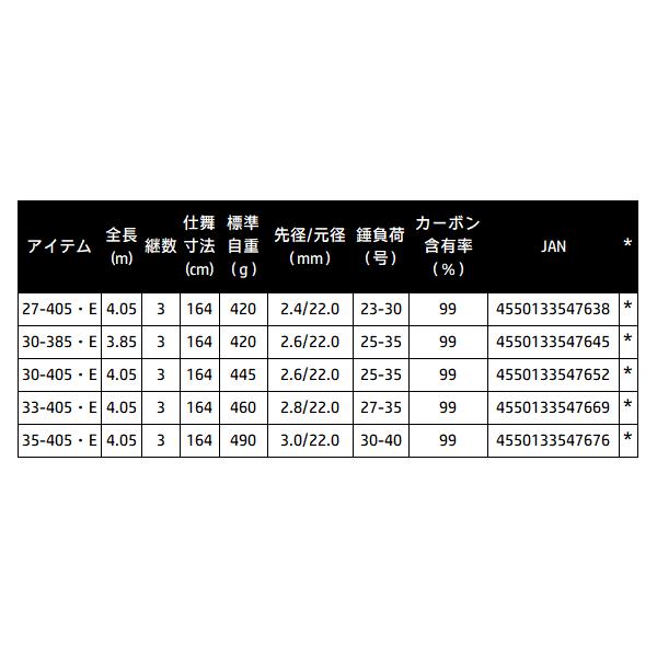 DAIWA（ダイワ） トーナメント プロキャスターAGS 30-385・E (2026年