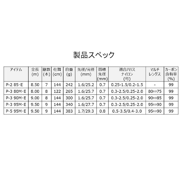 DAIWA（ダイワ） 遡 フレイムホーク P-3 80M 渓流竿 (2025年 12月新