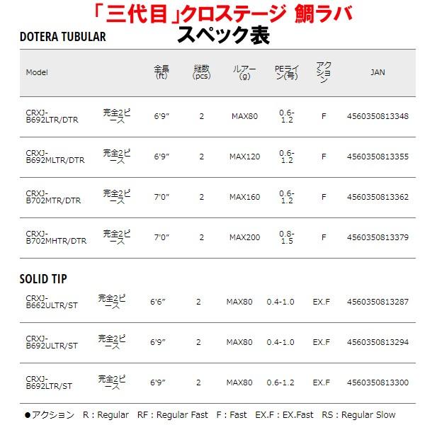 メジャークラフト 　 「三代目」クロステージ 　鯛ラバ 　DOTERA TUBULAR 　CRXJ-B702MTR/DTR 　ロッド 　ソルト｜fuga0223｜03