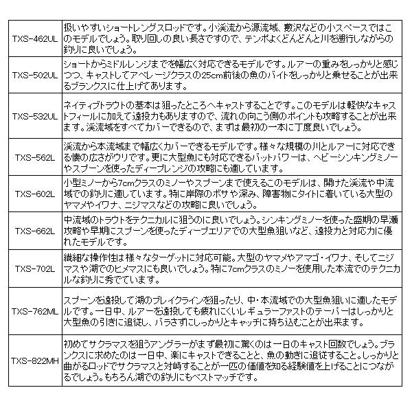 Major Craft（メジャークラフト） 爆買 トラパラ ネイティブ