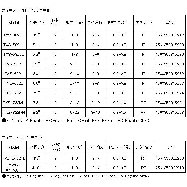 Major Craft（メジャークラフト） トラパラ ネイティブ スピニング TXS
