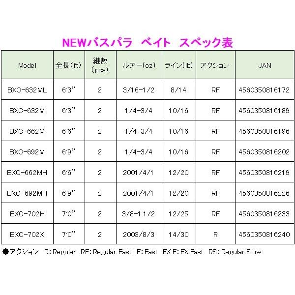 メジャークラフト 　NEWバスパラ　ベイト 　BXC-662M 　ロッド 　バスロッド｜fuga0223｜04