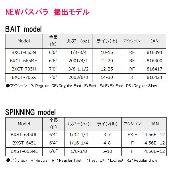 メジャークラフト NEWバスパラ 振出モデル BXCT-665MH ロッド バス竿