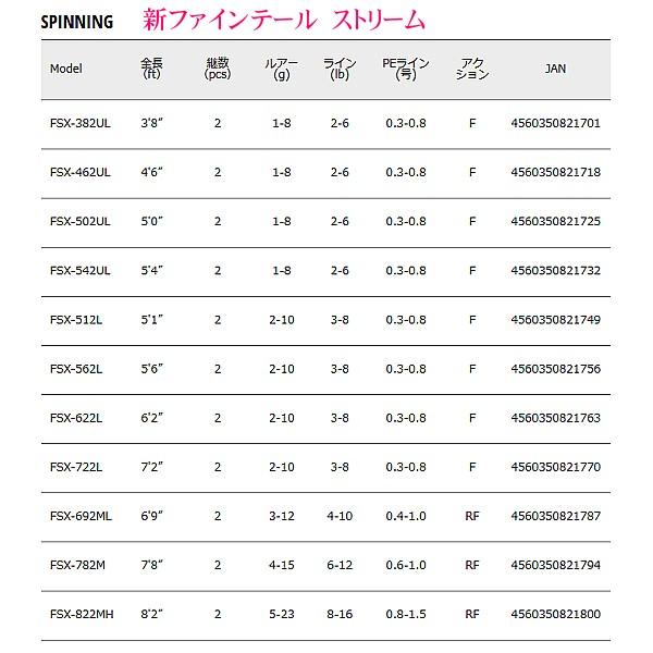 Major Craft（メジャークラフト） 新ファインテール ストリーム FSX