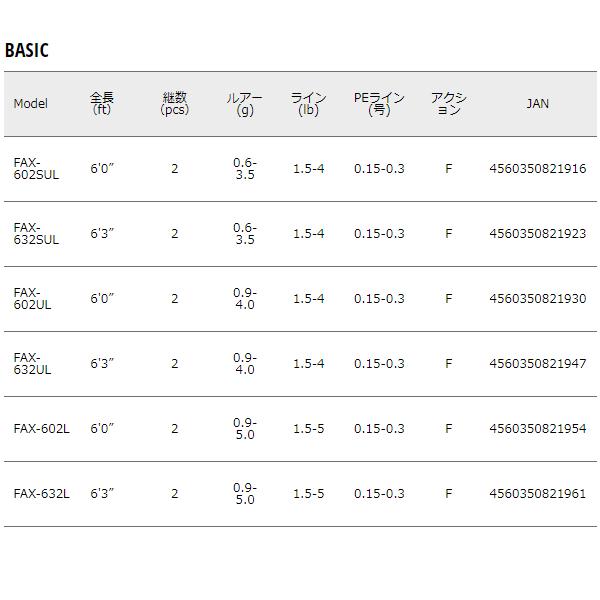 Major Craft（メジャークラフト） 新ファインテール エリア GLASS FAX
