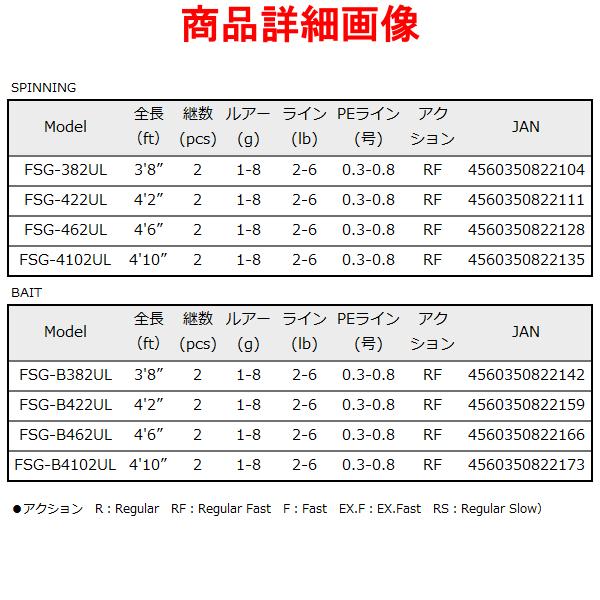 メジャークラフト 　新ファインテール ストリーム グラスロッド 　FSG-382UL 　トラウト竿 　( 2021年 5月新製品 )｜fuga0223｜02