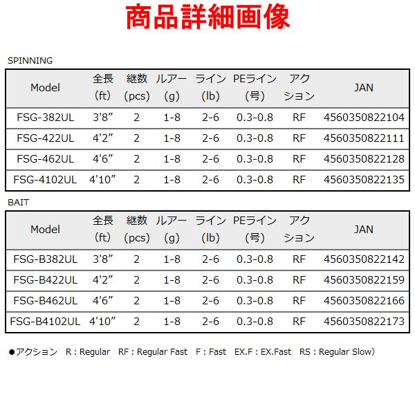 メジャークラフト 新ファインテール ストリーム グラスロッド FSG