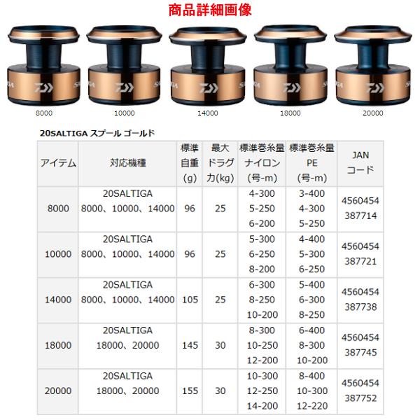 パーツ ダイワ ソルティガ スプール ゴールド 年 8月新製品 釣具 フーガショップ1 通販 Yahoo ショッピング