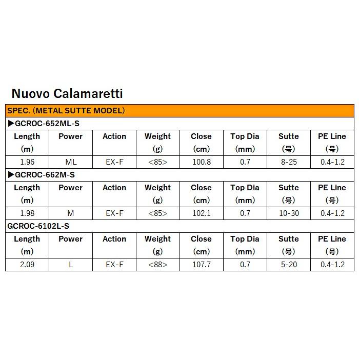 オリムピック 　18 ヌーボカラマレッティー 　メタルスッテモデル 　GCROC-662M-S 　ベイトキャスティング ロッド ソルト竿 　ヰ 軽さ