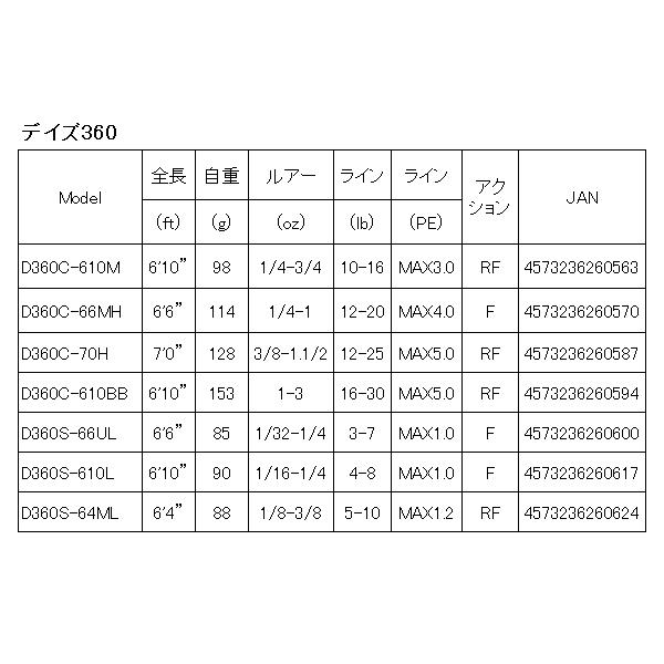 Major Craft メジャークラフト デイズ360 D360C-610M 1ピース Major Craft メジャークラフト デイズ360 D360C-610M 1ピース