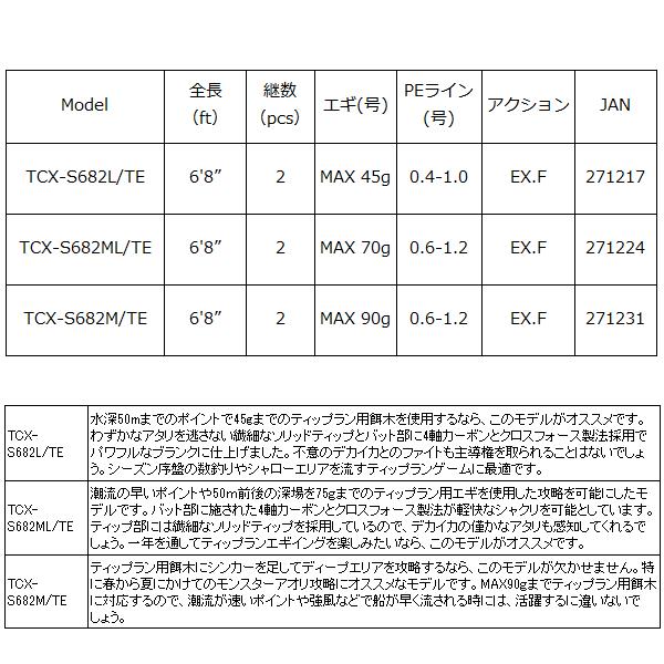 メジャークラフト 　トリプルクロス　ティップラン 　TCX-S682L/TE 　ロッド｜fuga0223｜03