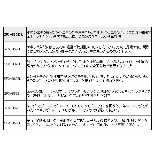 メジャークラフト 　NEW ソルパラ エギング 　SPX-832E 　ロッド 　ソルト｜fuga0223｜05