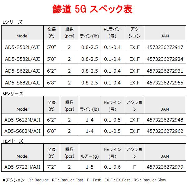 メジャークラフト 　 鯵道 5G 　AD5-S722H/AJI 　ロッド 　ソルト 　( 2021年 3月新製品 )｜fuga0223｜03