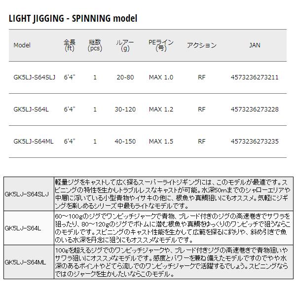 メジャークラフト 　ジャイアントキリング 5G ライトジギング 　GK5LJ-S64SLJ 　ロッド 　ソルト 　( 2022年 10月新製品 ) 　@200_3