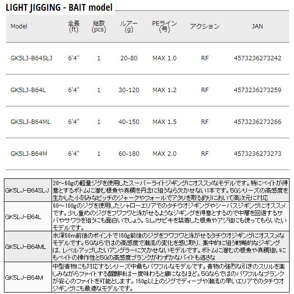 メジャークラフト 　ジャイアントキリング 5G ライトジギング 　GK5LJ-B64SLJ 　ロッド 　ソルト 　( 2022年 10月新製品 ) 　@200_3