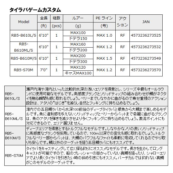 Major Craft メジャークラフト レッドバック5G タイラバゲーム Major Craft メジャークラフト レッドバック5G タイラバゲーム