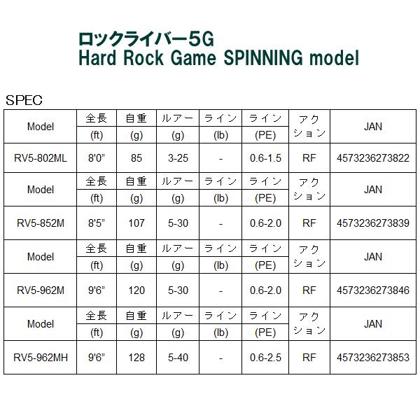 メジャークラフト 　 ロックライバー5G 　RV5-962M 　Hard Rock Game SPINNING model 　ロッド 　ソルト 　( 2023年 新製品 )｜fuga0223｜03