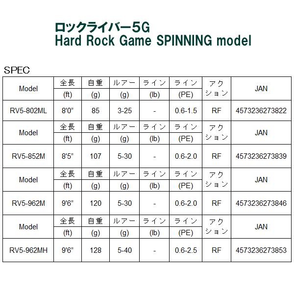 メジャークラフト 　 ロックライバー5G 　RV5-962M 　Hard Rock Game SPINNING model 　ロッド 　ソルト 　( 2023年 新製品 )_2