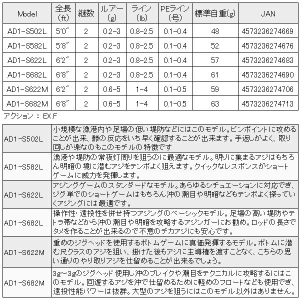 メジャークラフト 　 鯵道1G 　AD1-S682M 　ロッド 　ソルト 　( 2023年 8新製品 )｜fuga0223｜04