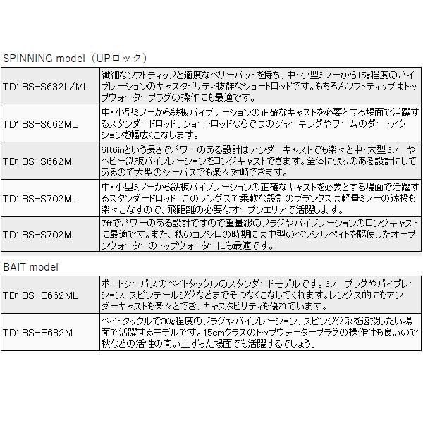 Major Craft（メジャークラフト） タイドリフト 1G-class ボート