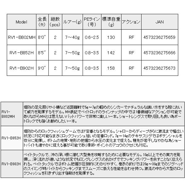 Major Craft メジャークラフト ロックライバー 1G-class ハード