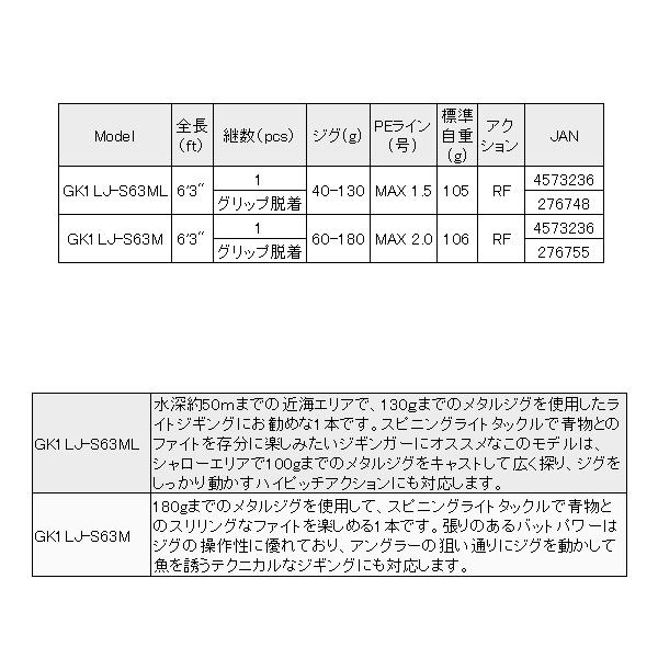 メジャークラフト 　ジャイアントキリング 1G-class ライトジギング 　GK1LJ-S63ML 　ロッド 　ソルト 　( 2024年 3月新製品 )｜fuga0223｜04