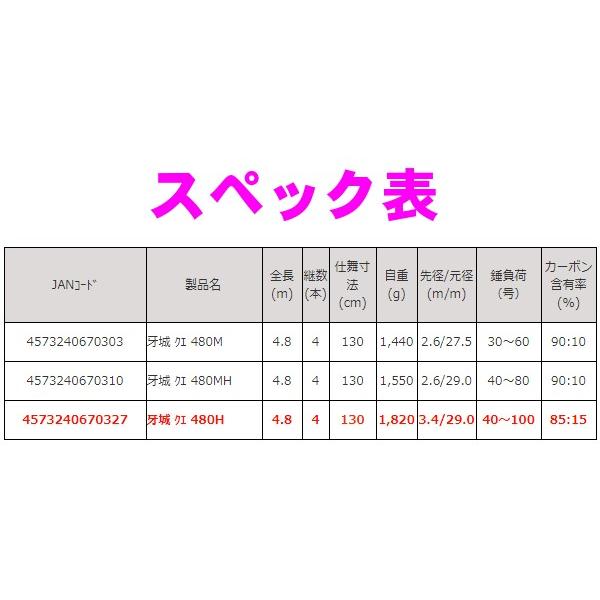 ロッドコム 牙城 クエ 480MH 4.8m ロッド 磯竿 : 釣具・フーガショップ