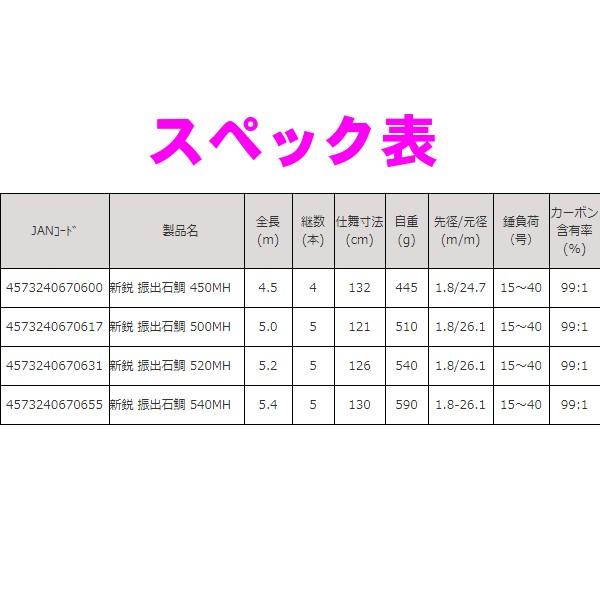 ロッドコム 新鋭 振出石鯛 540MH 5.4m ロッド 磯竿 △ : 釣具・フーガ