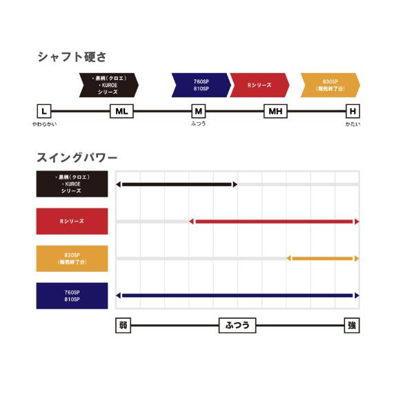 プロ山元 　KUROE 700 　ボイル大 　シャク_2