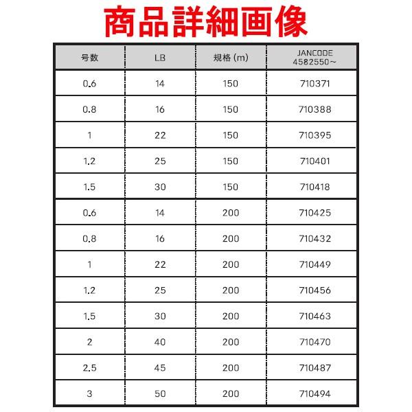 よつあみ 　XBRAID アップグレード X8 　1号 　22lb 　200m　奥１｜fuga0223｜02