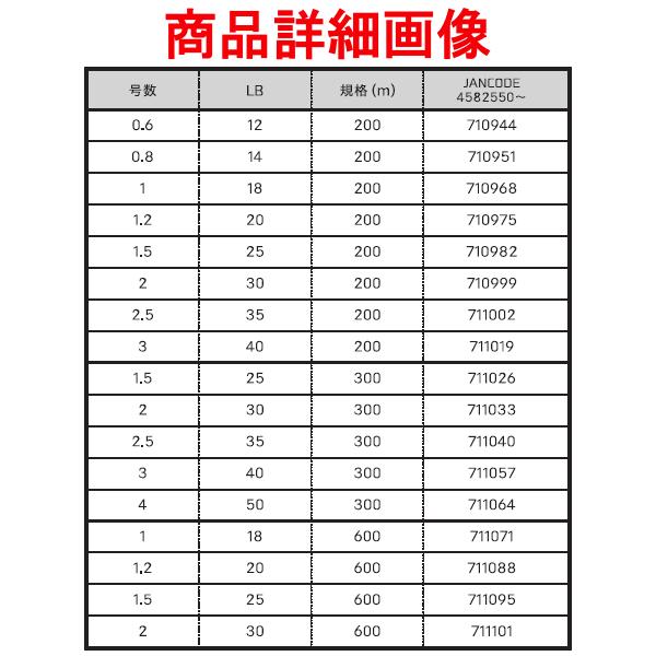 よつあみ 　XBRAID スーパージグマン X4 　1.5号 　25lb 　200m｜fuga0223｜02