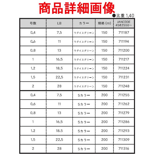 よつあみ  XBRAID オードラゴンX4  0.6号  11lb  200m  5カラー  ( 5個セット )の画像