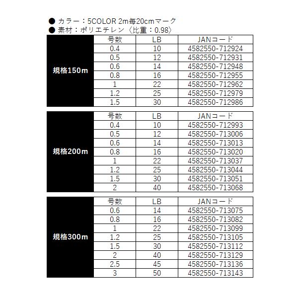 よつあみ  X-BRAID UPGRADEX8 PENTAGRAM  150ｍ  0.4号  ( 5個セット )の画像