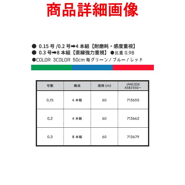 よつあみ  XBRAID オーロラ ワカサギPE  0.15号  60m  50cm毎グリーン/ブルー/レッド  ( 5個セット )の画像