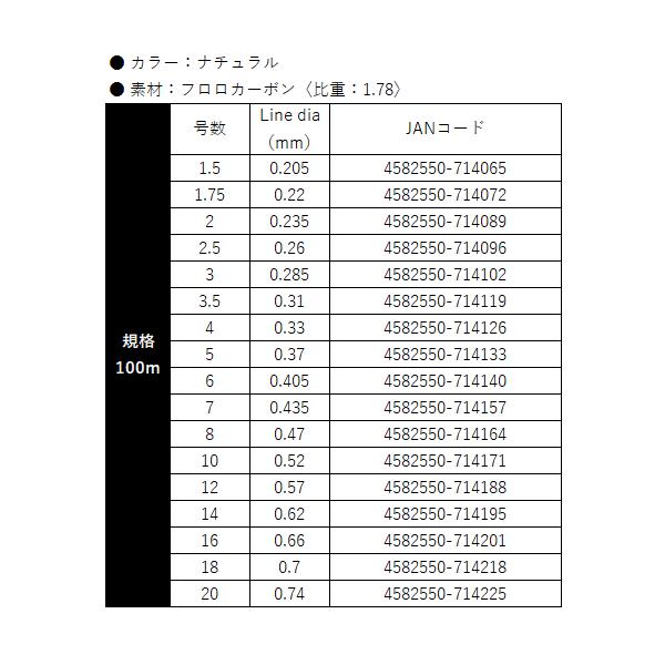 よつあみ 　X-BRAID RED OCEAN V6 船ハリス 　100m 　12号 　( 5個セット )_2