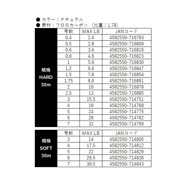 よつあみ 　X-BRAID UP-G LEADER V12 HARD 　30m 　0.6号｜fuga0223｜03