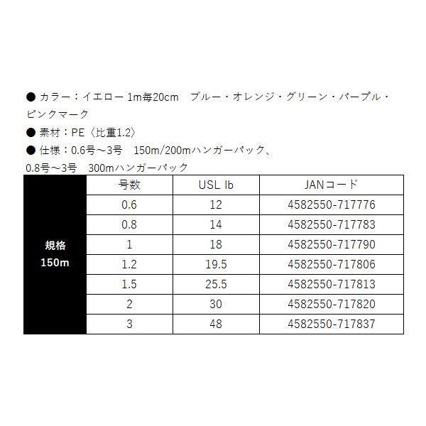 よつあみ 　X-BRAID OHDRAGON X8 　150ｍ 　1.5号 　( 5個セット )_3