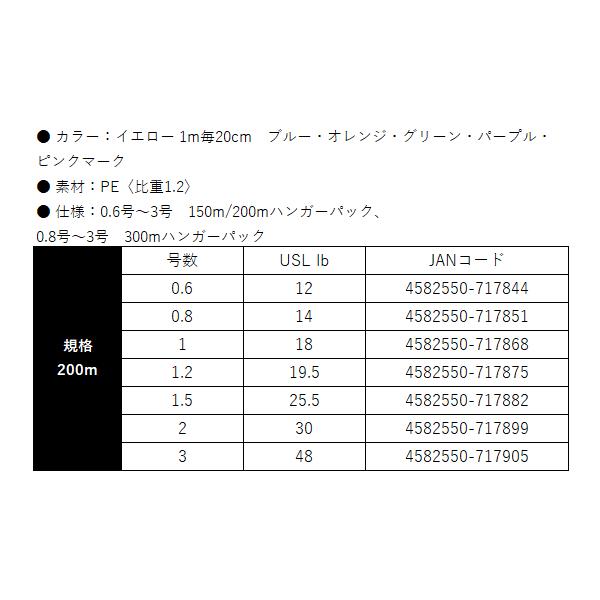 よつあみ 　X-BRAID OHDRAGON X8 　150ｍ 　1.5号 　( 5個セット )_4