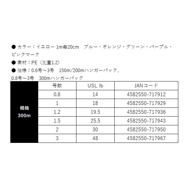 よつあみ 　X-BRAID OHDRAGON X8 　150ｍ 　3号 　( 5個セット )_5