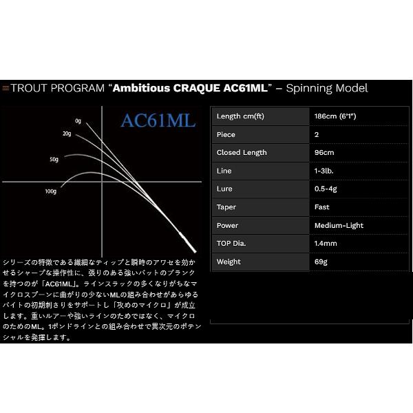 マルキュー ノリーズ アンビシャスクラッキ AC61ML ロッド マルキュー ノリーズ アンビシャスクラッキ AC61ML ロッド