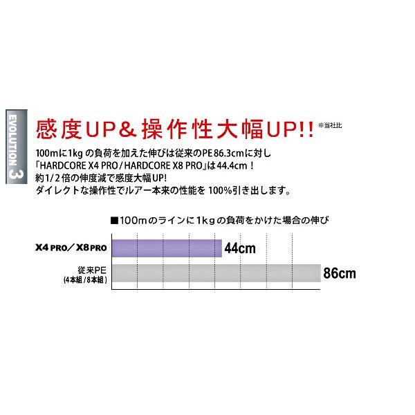 デュエル 　ハードコア X8 　PRO - プロ -　H3898 　2.0号 　300m 　5色マーキング 　ライン｜fuga0223｜06