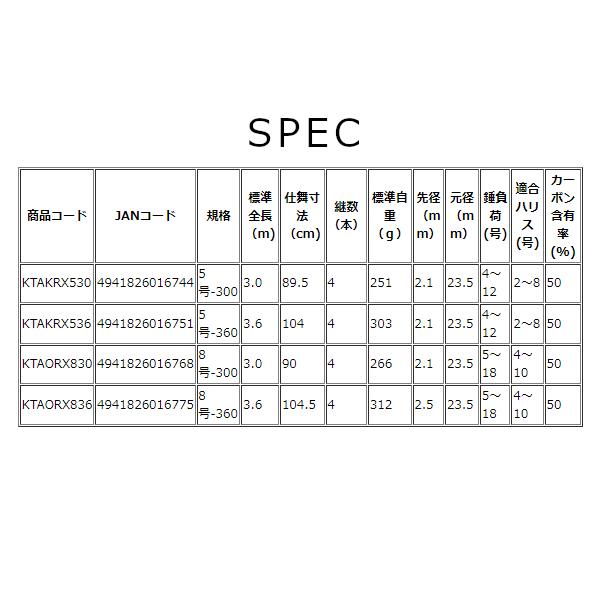 OGK 海上釣堀 赤物RX 5号-300 KTAKRX530 （ 2021年 6月新製品