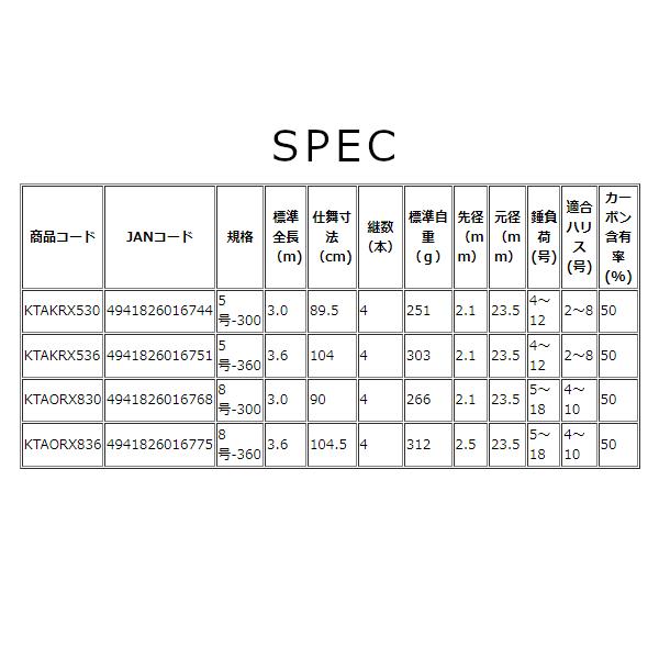 OGK 　海上釣堀　青物RX 　8号-300 　KTAORX830 　（ 2021年 6月新製品 ）｜fuga0223｜02