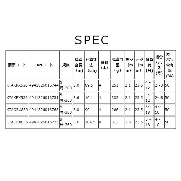 OGK 海上釣堀 青物RX 8号-360 KTAORX836 （ 2021年 6月新製品