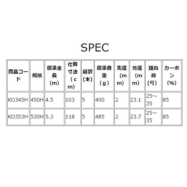OGK 快投大物3 450H KO345H （ 2022年 2月新製品 ） : 釣具・フーガ