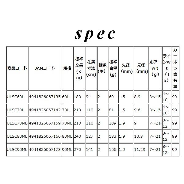 Ogk 海のルアー竿カーボン 70ml Ulsc70ml 釣具 フーガショップ1 通販 Yahoo ショッピング